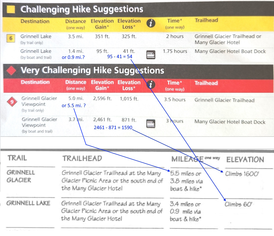 Hike distances