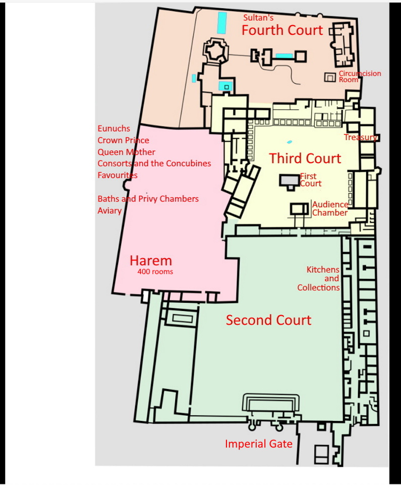 Istanbul Topkapi Palace